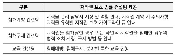 저작권 보호 법률 컨설팅 제공 /한국저작권보호원