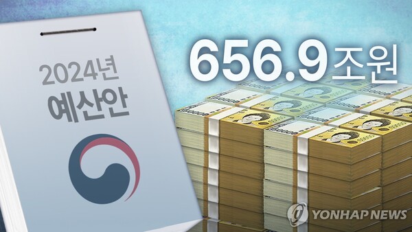 2024년 예산안 657조원 (PG) /연합뉴스