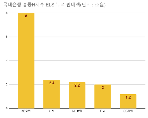 /자료=금융감독원