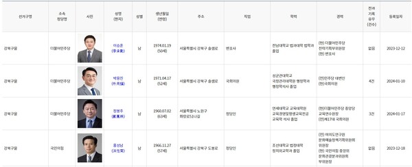 서울 강북을에 등록을 마친 예비후보들 /중앙선거관리위원회 통계 시스템