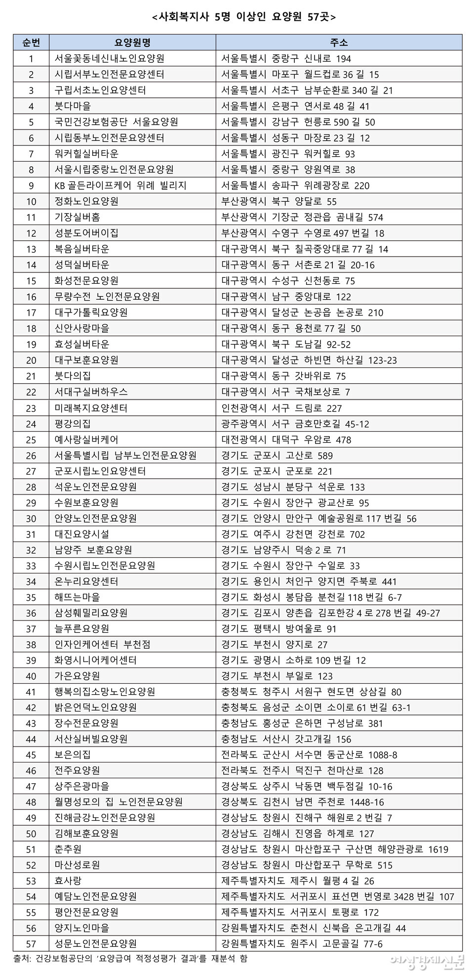 건강보험공단 '요양급여 적정성 평가 결과' 재분석 /이한세 박사