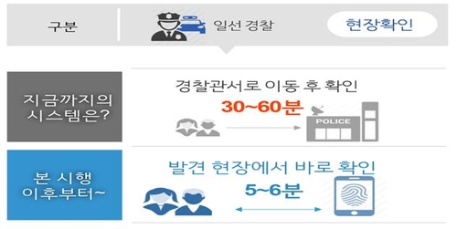 경찰 '휴대용 신원확인 시스템' 개념도 /연합뉴스