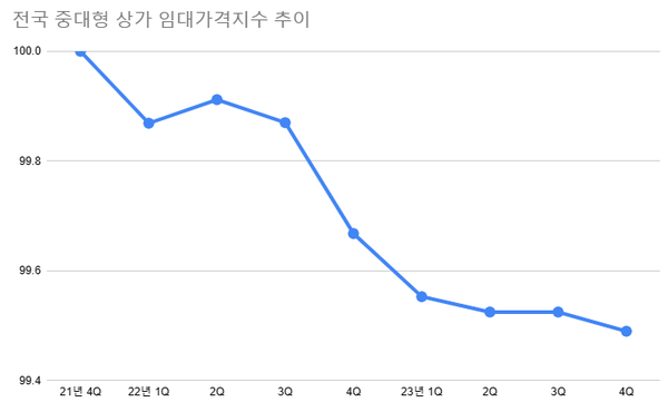 /자료=한국부동산원, 최주연 기자