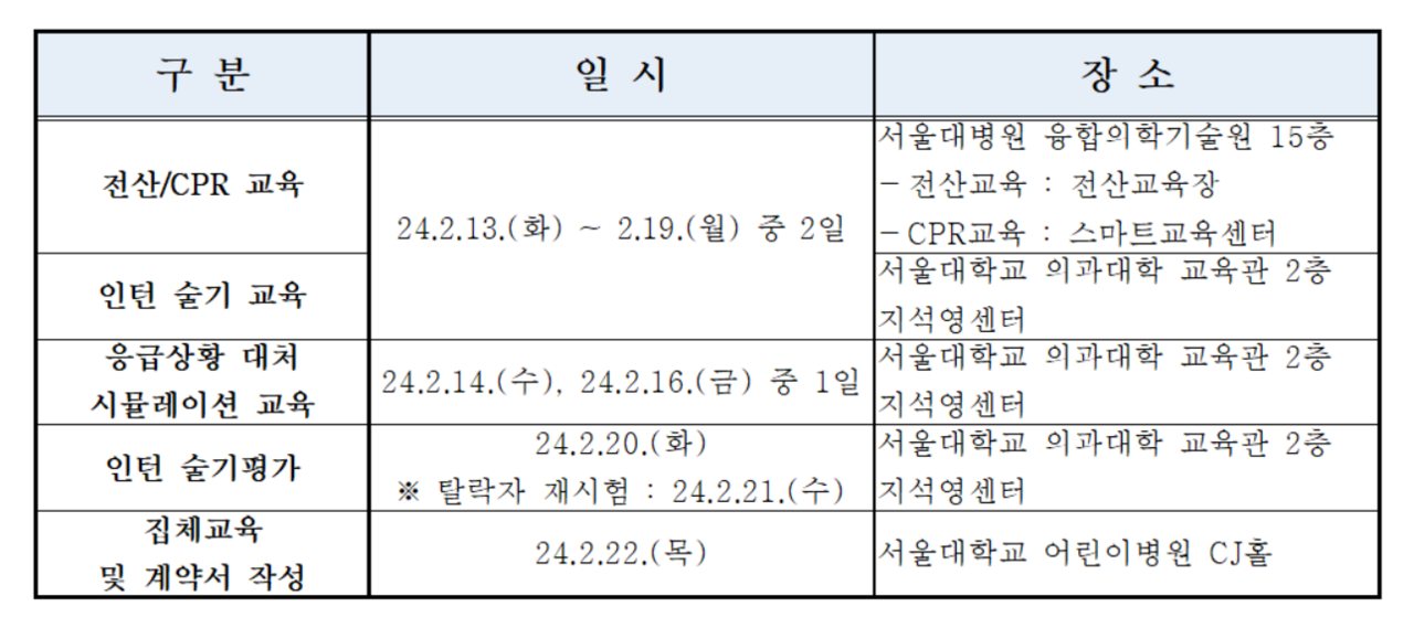 서울대병원 2024년도 전공의(인턴) 오리엔테이션 일정