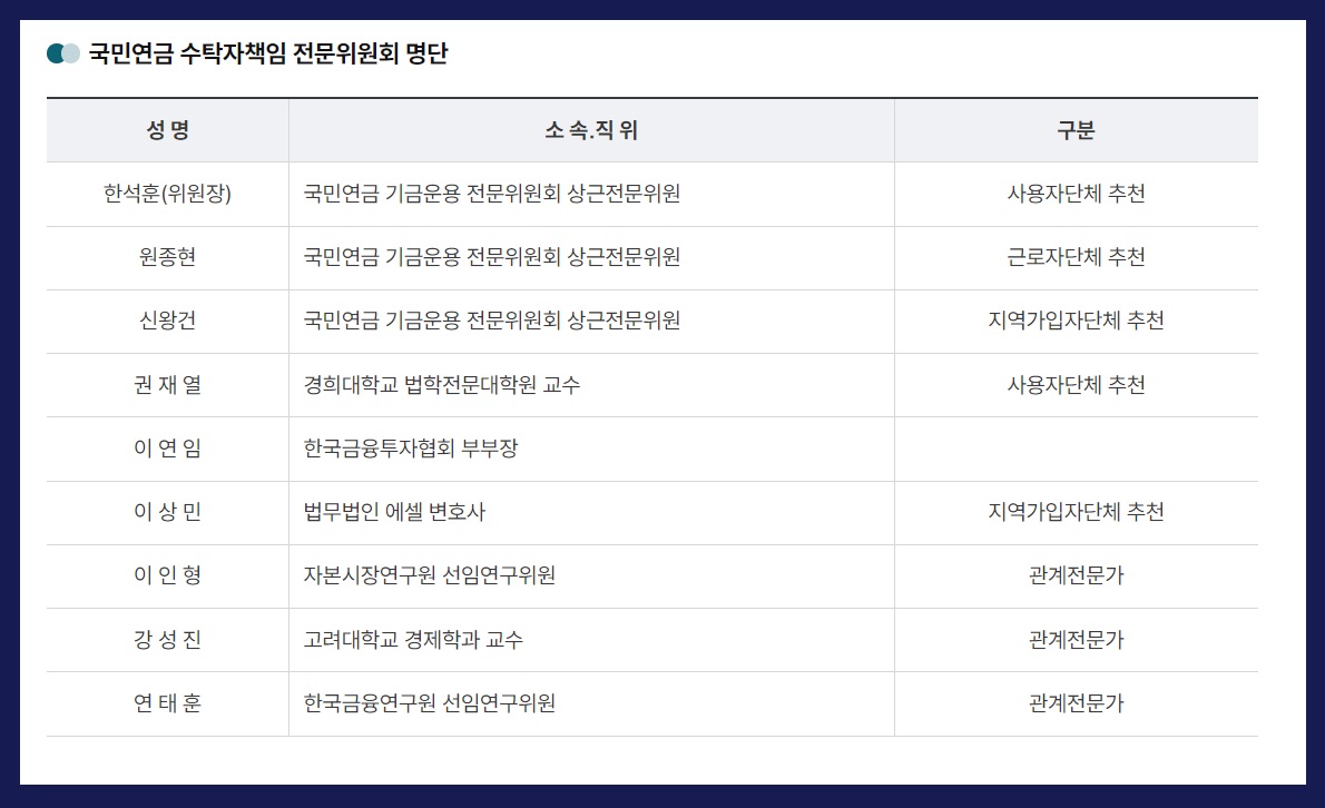 단독] 국민연금 강성진 수탁위원 與 비례 공천 신청···정치 중립성 논란 < 경제금융 < 기사본문 - 여성경제신문