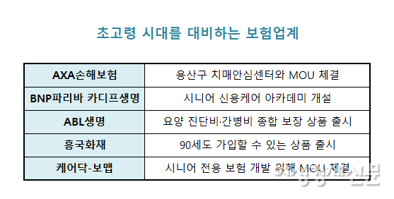 보험업계가 시니어 고객 유치에 나섰다. /여성경제신문
