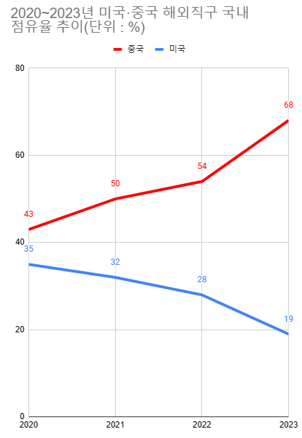 /자료=관세청, 최주연 기자