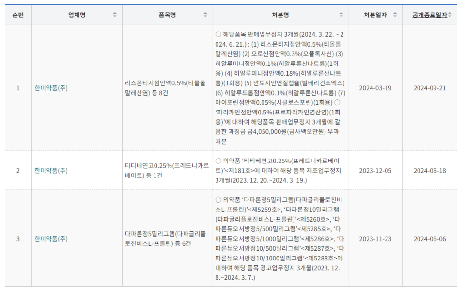 식품의약품안전처 의약품안전나라에 공시된 한미약품 행정처분 목록. /식품의약품안전처