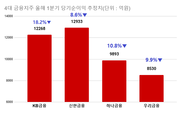 /자료=에프앤가이드, 최주연 기자