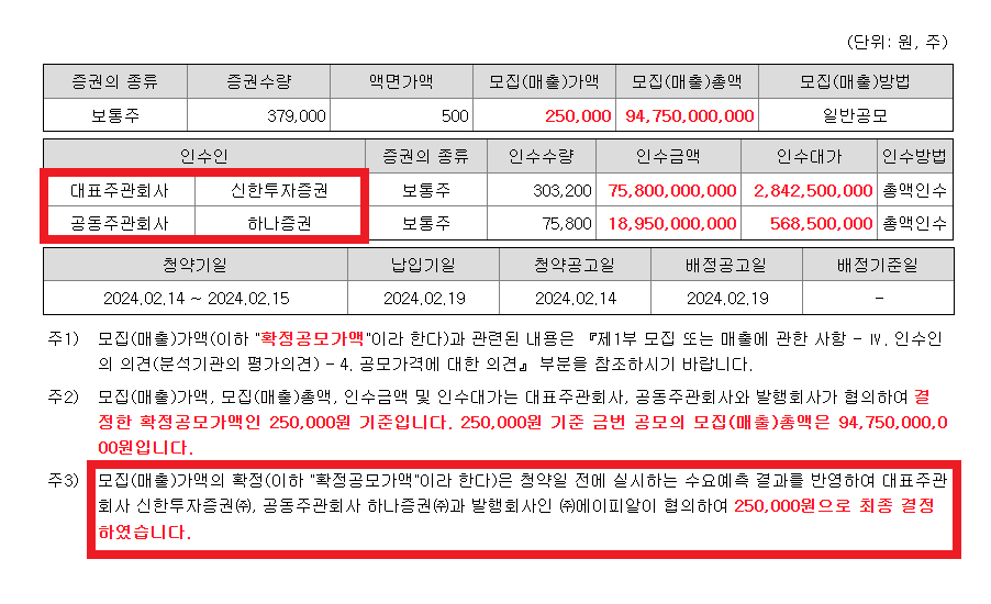 에이피알의 상장 주관사는 신한투자증권과 하나증권이다. 대표주관사는 신한투자증권(신한투자)으로 이들이 협의해 공모가 확정 기준이 되는 희망공모가액을 결정했다. /금융감독원 전자공시시스템