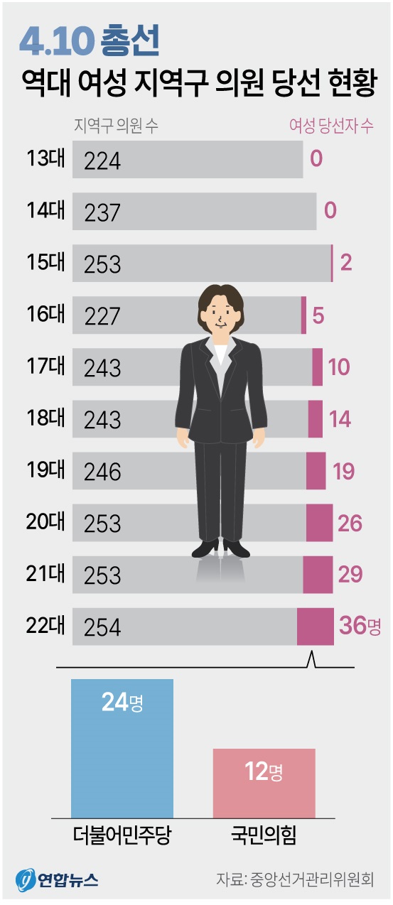 자료=중앙선거관리위원회