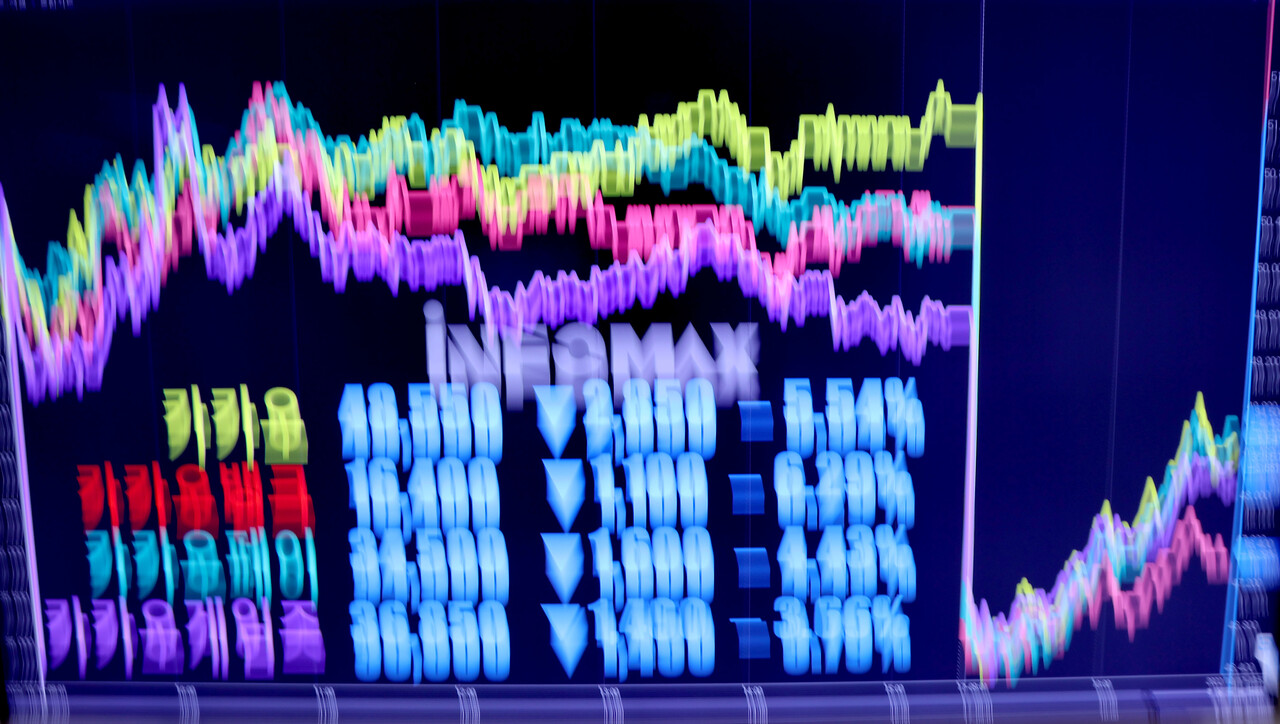 카카오게임즈 주가는 9만원대에서 2만원대로 지난 2년간 ‘반의반 타작’을 치고 있는데 조계현 대표의 보수는 이 기간 18억원에서 21억원으로 늘었다. 조 대표는 지난 3월 28일 한상우 대표에게 대표이사직을 물려주고 회사를 떠났다. 사진은 지난 2022년 10월 하락하는 카카오 그룹 주가 /연합뉴스