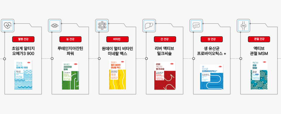 한미사이언스 건강기능식품 라인업 /한미사이언스