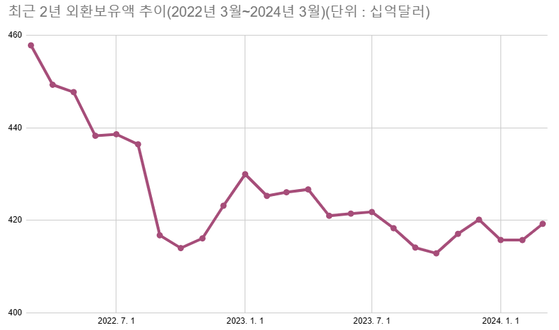 /자료=한국은행, 최주연 기자