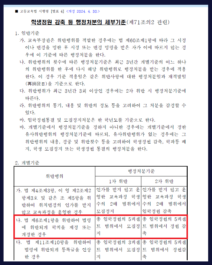고등교육법 시행령상 '학생 정원 감축 등 행정처분의 세부 기준' /국가법령정보센터