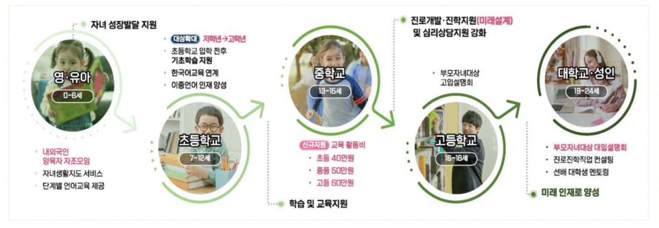 서울시는 외국인의 성공적 정착을 위해 다양한 프로그램을 마련했다고 밝혔다. /서울시