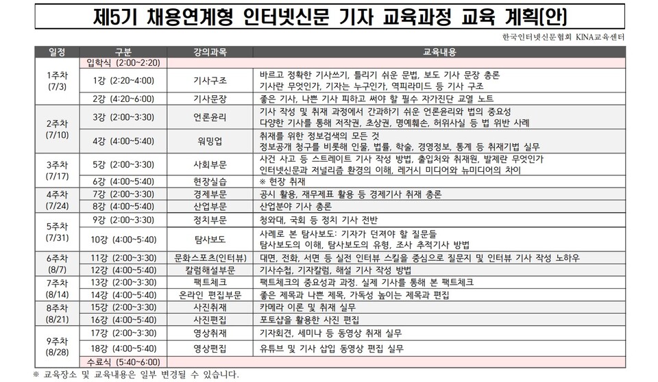 제5기 채용연계형 인터넷신문 기자 교육과정 교육계획(안) /한국인터넷신문협회