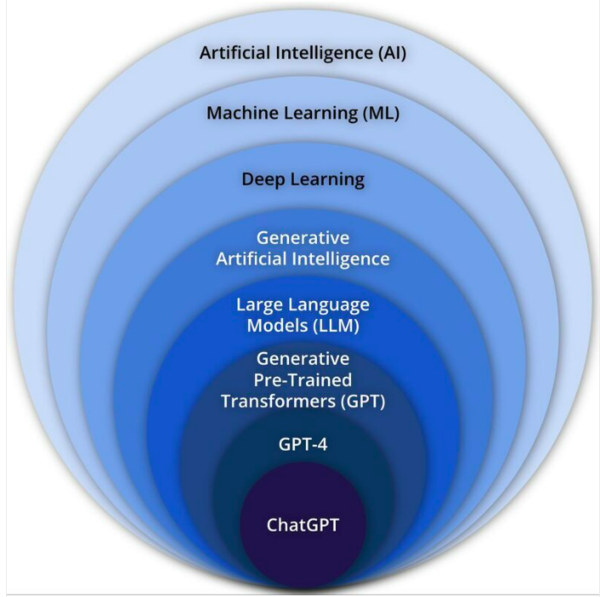 챗GPT와 인공지능 기계학습 개념도 /인공지능 개발자 지오바니 토치(Giovanni Toschi)