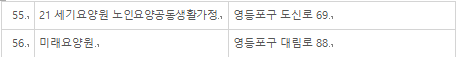 서울형 좋은돌봄인증 노인의료복지시설 현황 (2023년 7월 7일 기준) /서울특별시 서울포털, 여성경제신문 재구성