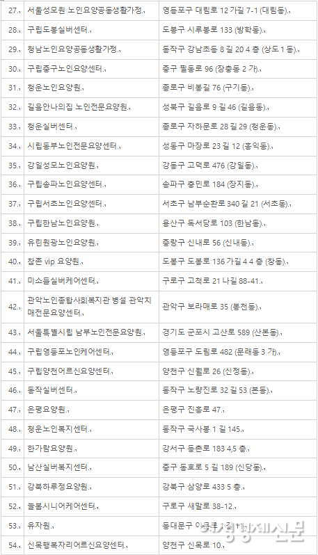 서울형 좋은돌봄 인증 노인 의료복지시설 현황 (2023년 7월 7일 기준) /서울특별시 서울포털, 여성경제신문 재구성