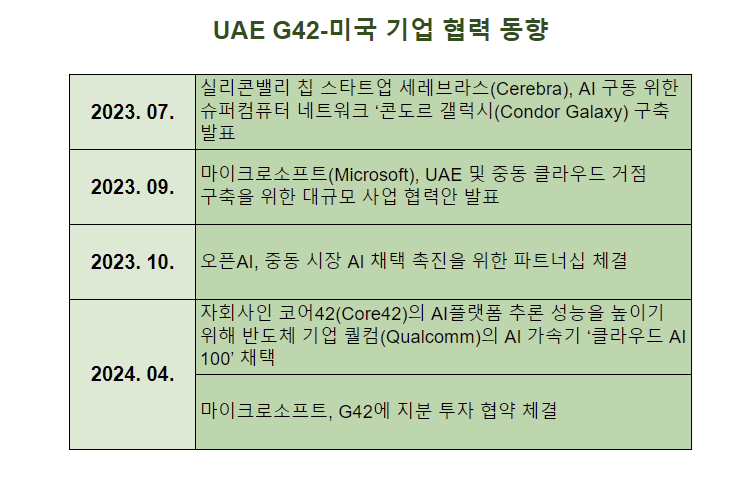 자료=박혜수 코트라 두바이 무역관 정리