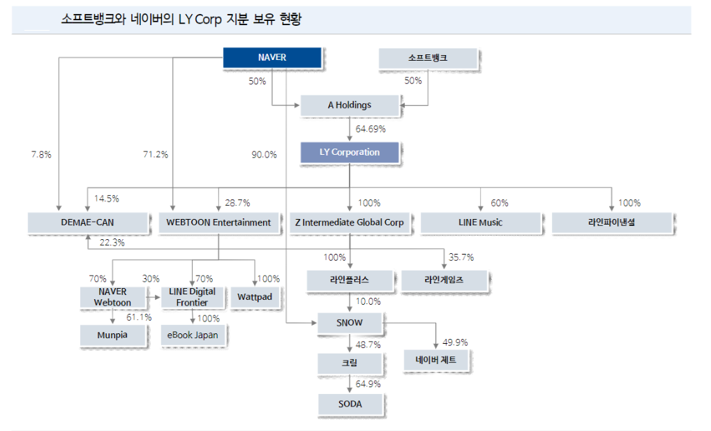 자료=NH투자증권 리서치본부