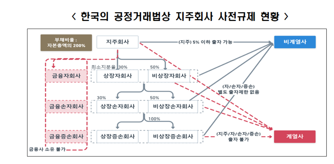 자료=한국경제인협회