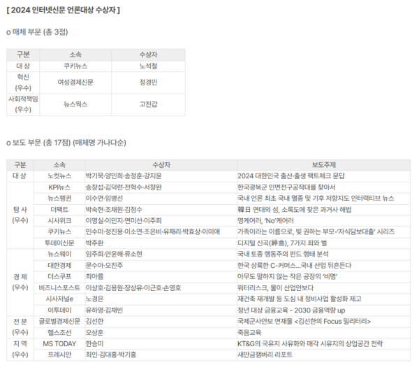 2024 인터넷신문 언론대상 수상자 명단 /한국인터넷신문협회