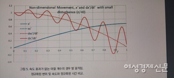 그가 댄스를 사랑하는 공학자이기 때문에 이런 논문집이 가능하다. /사진 제공=시오야