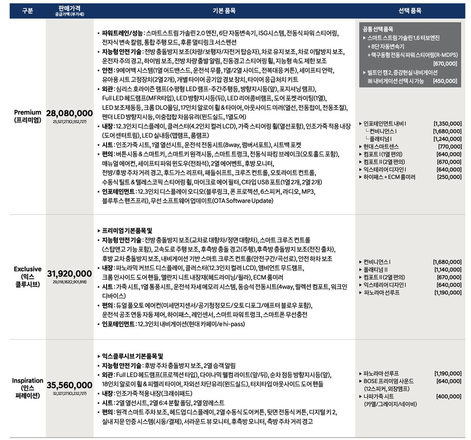 소나타 디엣지 가격표 /현대자동차