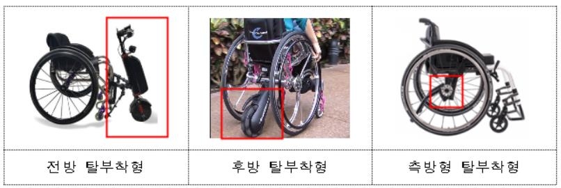 휠체어 동력 보조장치 종류 /식품의약품안전처
