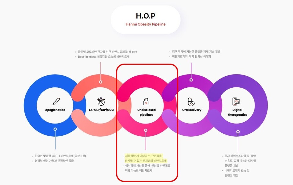 한미약품의 H.O.P 프로젝트 /한미약품 공식 홈페이지