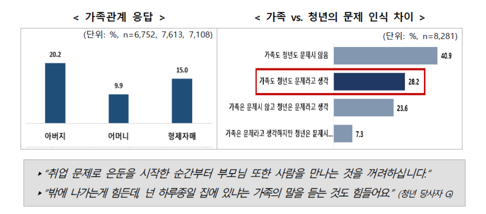 원만하지 못한 가족관계는 탈 고립의 걸림돌이 될 수도 있다는 지적이 나온다. /보건복지부