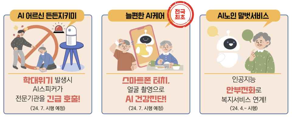 경기도가 지난 7월부터 시행한 '늘편한 AI케어'는 스마트폰을 이용해 노인의 건강 상태를 확인하는 인공지능 기반 서비스다. /경기도