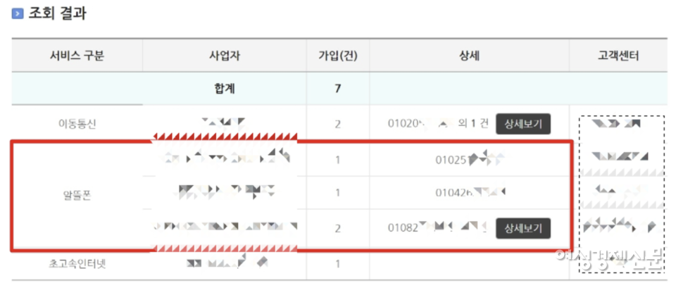 A씨의 명의로 세대의 핸드폰이 개통됐다. '내구제대출'은 개통된 피해자의 핸드폰으로 '보이스피싱' 등 다른 범죄로 악용할 우려가 있다. 또한 피해자의 핸드폰 명의로 소액결제를 통해 수백만원 상당의 상품권을 구매하고 이를 현금화하는 방법으로 대부 업자는 수익을 창출한다. /독자제보