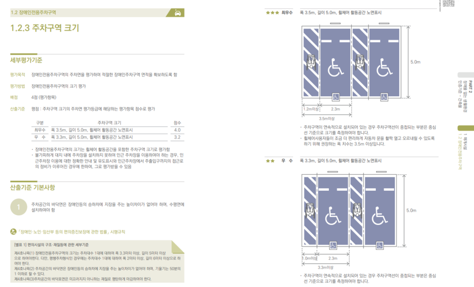 BF인증제도 평가 항목 중 장애인 전용 주차구역의 주차구역 크기에 대한 평가 기준표 /한국장애인개발원