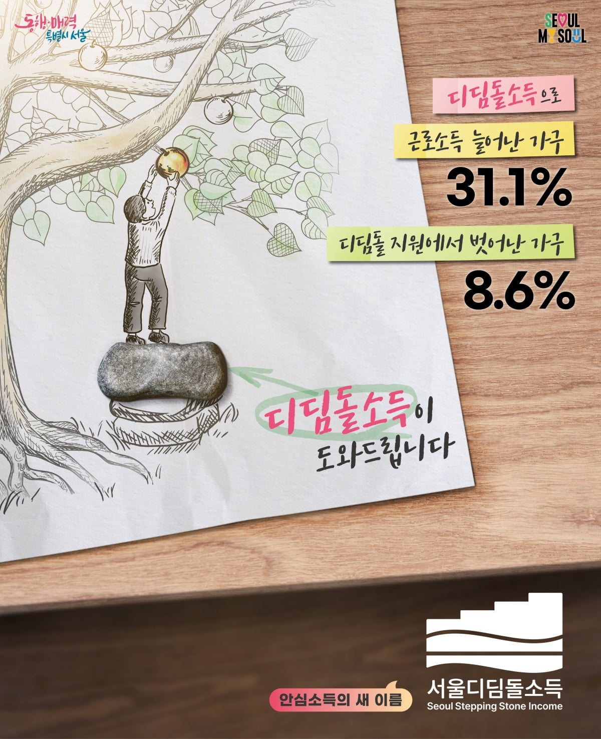 서울시가 서울도서관 서쪽 외벽에 설치한 '디딤돌소득' 홍보 대형 현수막 /서울시청