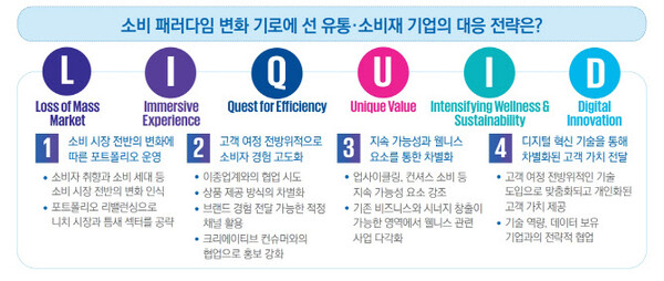 삼정KPMG가 소비 시장의 변화 이끄는 7가지 키워드를 제시했다. /삼정KPMG