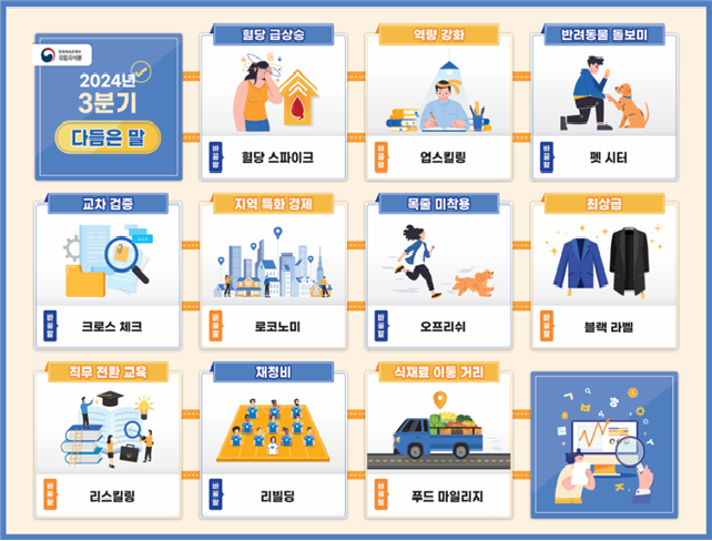 문화체육관광부(문체부)와 국립국어원이 우리 사회에 유입된 외국 용어 28개를 이해하기 쉬운 우리말로 다듬었다. /문화체육관광부 제공