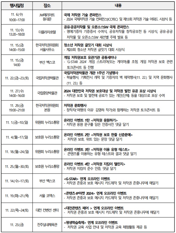 ‘11월 저작권 축제의 달’ 행사 일정 /문화체육관광부