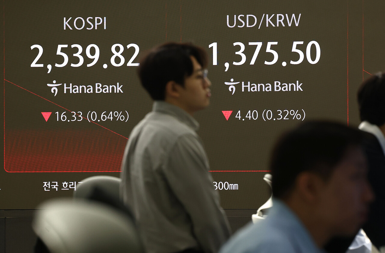 코스피가 전날보다 13.19p(0.52%) 내린 2,542.96으로 시작한 1일 오전 서울 중구 하나은행 본점 딜링룸에서 딜러가 업무를 보고 있다. 이날 원/달러 환율은 4.4원 내린 1,375.5원으로, 코스닥은 7.39p(0.99%) 내린 735.67로 개장했다. /연합뉴스