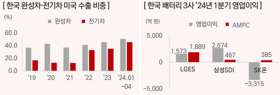 산업연구원, 삼정KPMG 경제연구원 재구성