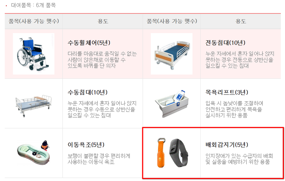 노인장기요양보험 복지 용구 급여 중 대여 품목 목록 /국민건강보험 홈페이지