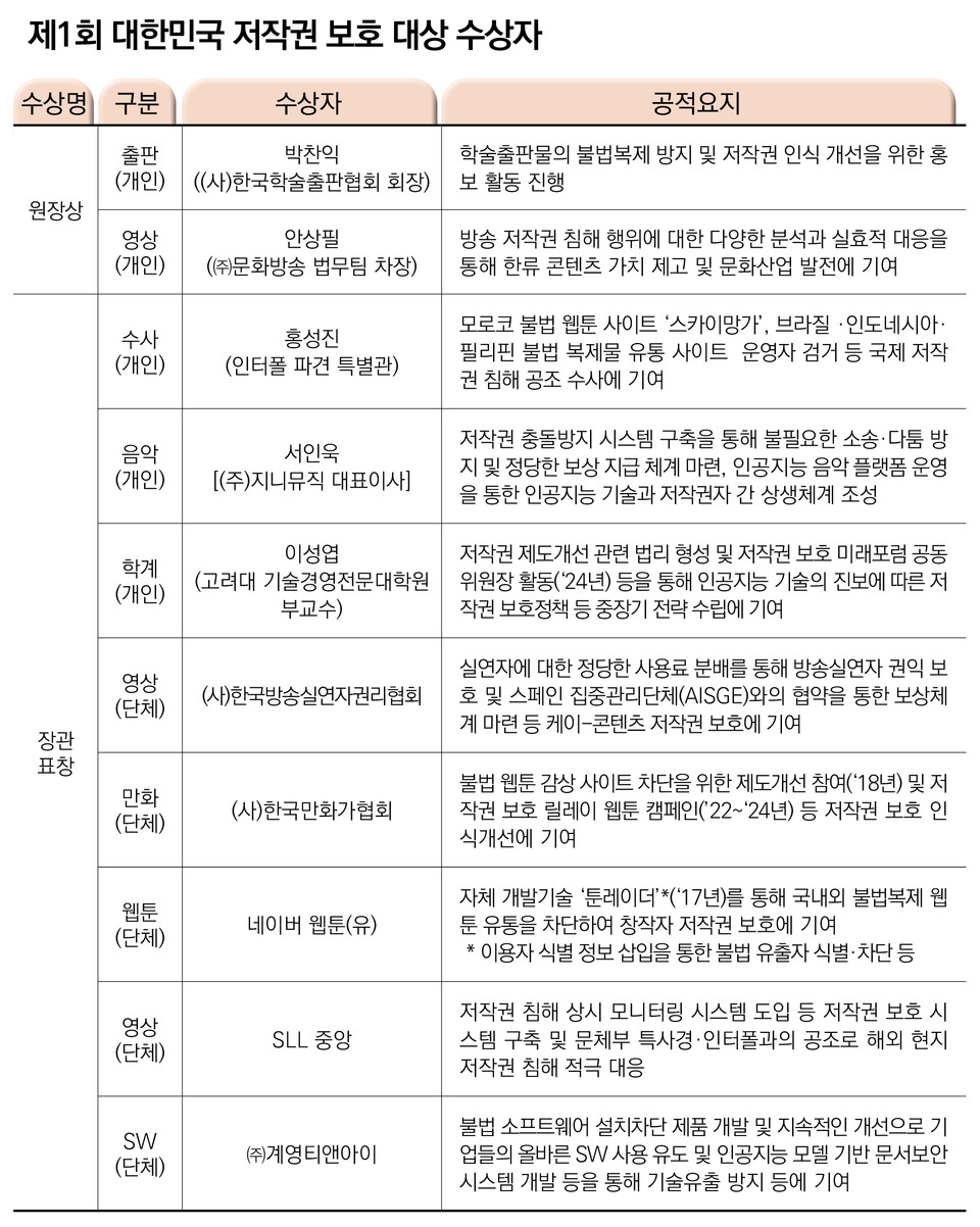 여성경제신문 DB