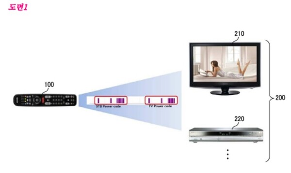 KT IPTV 리모컨 발명 등록 특허 /제보자 제공