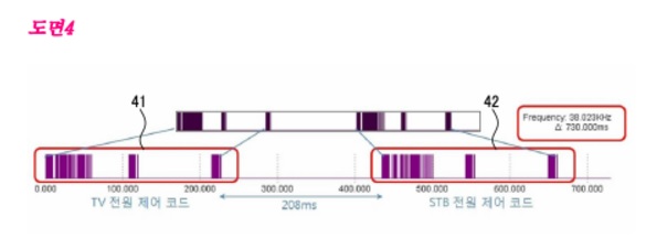 KT IPTV 리모컨 발명 등록 특허 /제보자 제공
