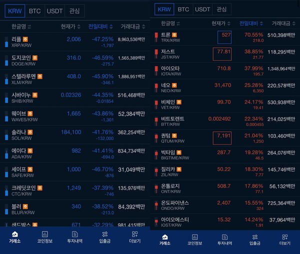 코인별 가격 동향. 비상계엄 선포 직후(왼쪽)와 상황이 진정된 4일 오전 8시경 비교 /윤우진 씨 제공
