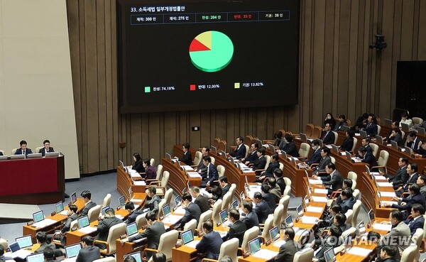 10일 오후 국회 본회의에서 금투세 폐지·가상자산 과세 유예법안이 통과되고 있다. /연합뉴스