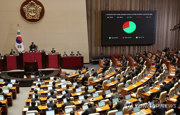 12일 오후 국회 본회의에서 '윤석열 정부의 위헌적 비상계엄 선포를 통한 내란 행위의 진상규명을 위한 특별검사 임명 등에 관한 법률안'이 통과되고 있다. /연합뉴스