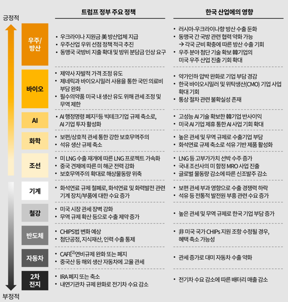 삼일회계법인 '2025년 국내외 경제전망' 보고서 /삼일회계법인
